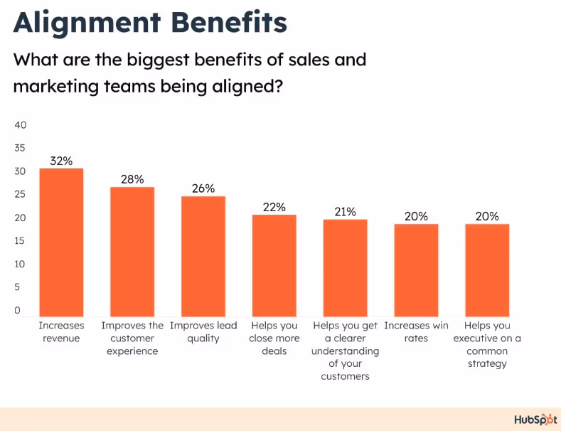 alignment benefits in ABM