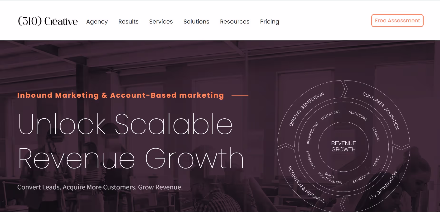 360 creative - top abm agency for saas