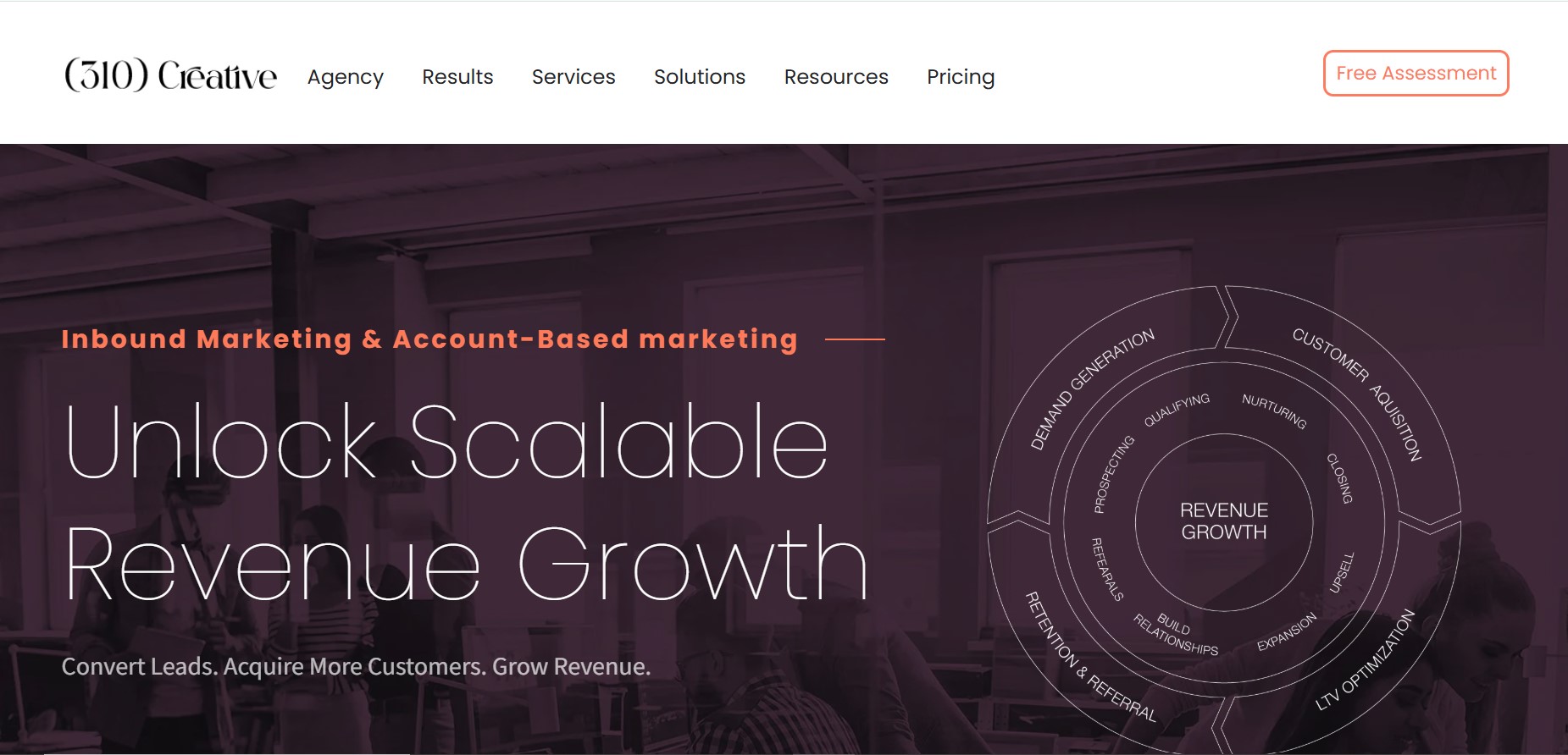 360 creative - top abm agency for saas
