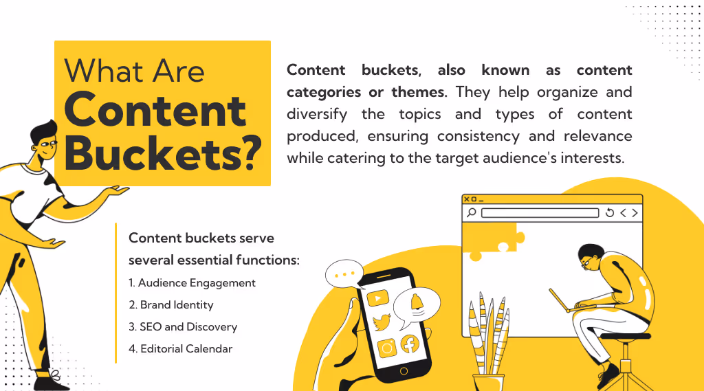 Meaning Of Content Buckets