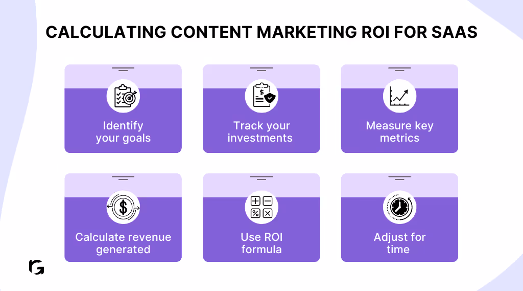 Learn how to calculate content marketing ROI for your saas business with 6 easy steps