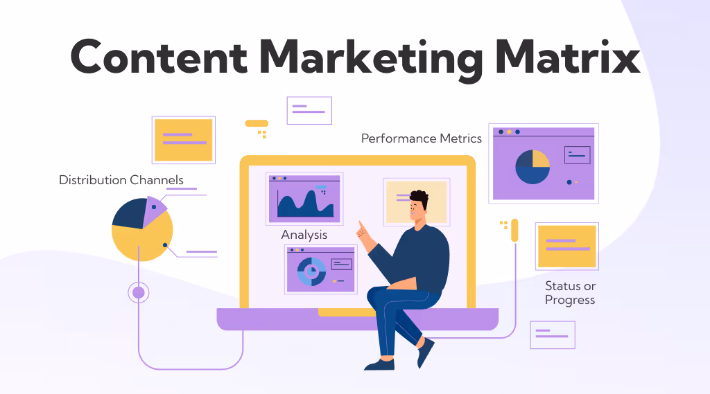 Meaning Of Content Marketing Matrix