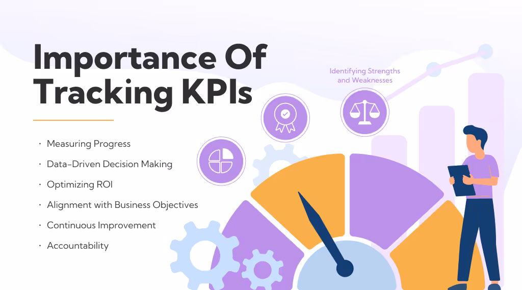 Importance of Tracking KPIs