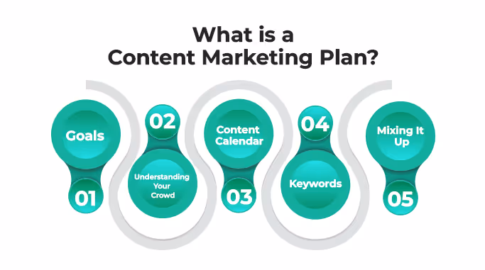 Meaning Of Content Marketing Plan