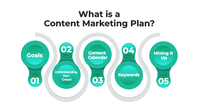Meaning Of Content Marketing Plan