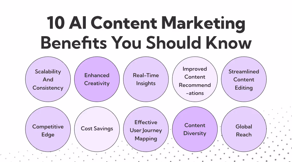 Important Benefits of AI Content Marketing