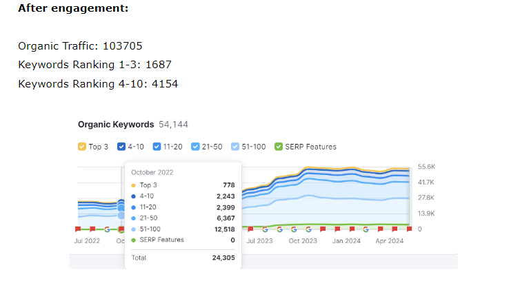 atlan blog optimization