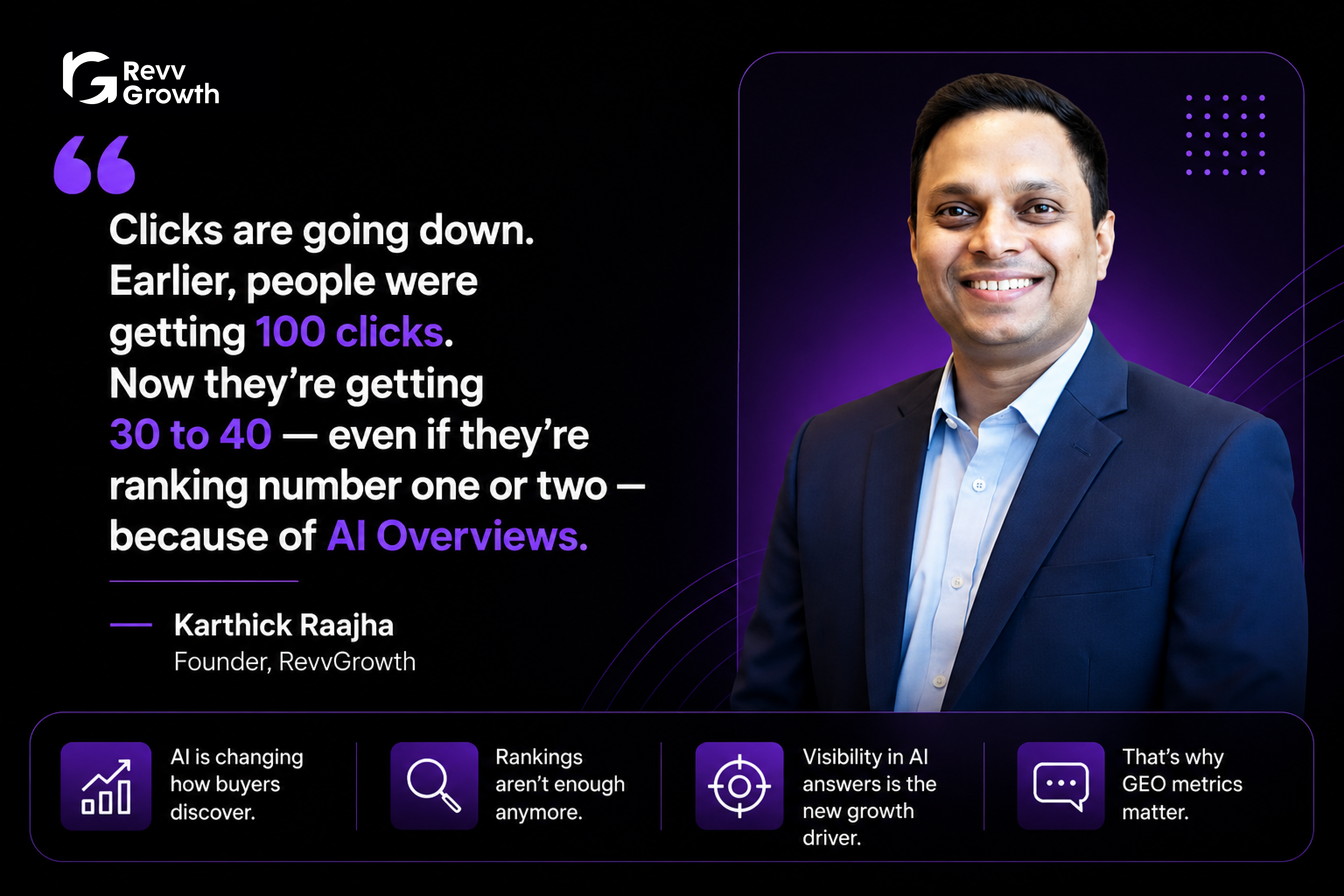 Karthick Raajha, Founder of RevvGrowth, on how AI Overviews have reduced clicks from 100 to 30–40 even at rank one