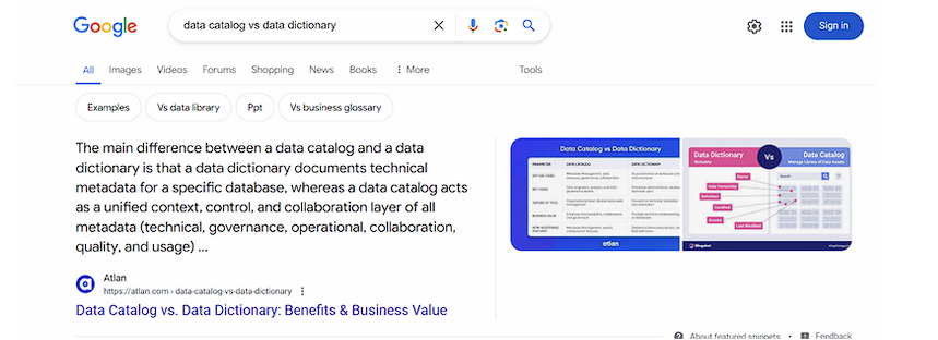 Atlan ranked in Google's featured snippet for the query "data catalog vs data dictionary”