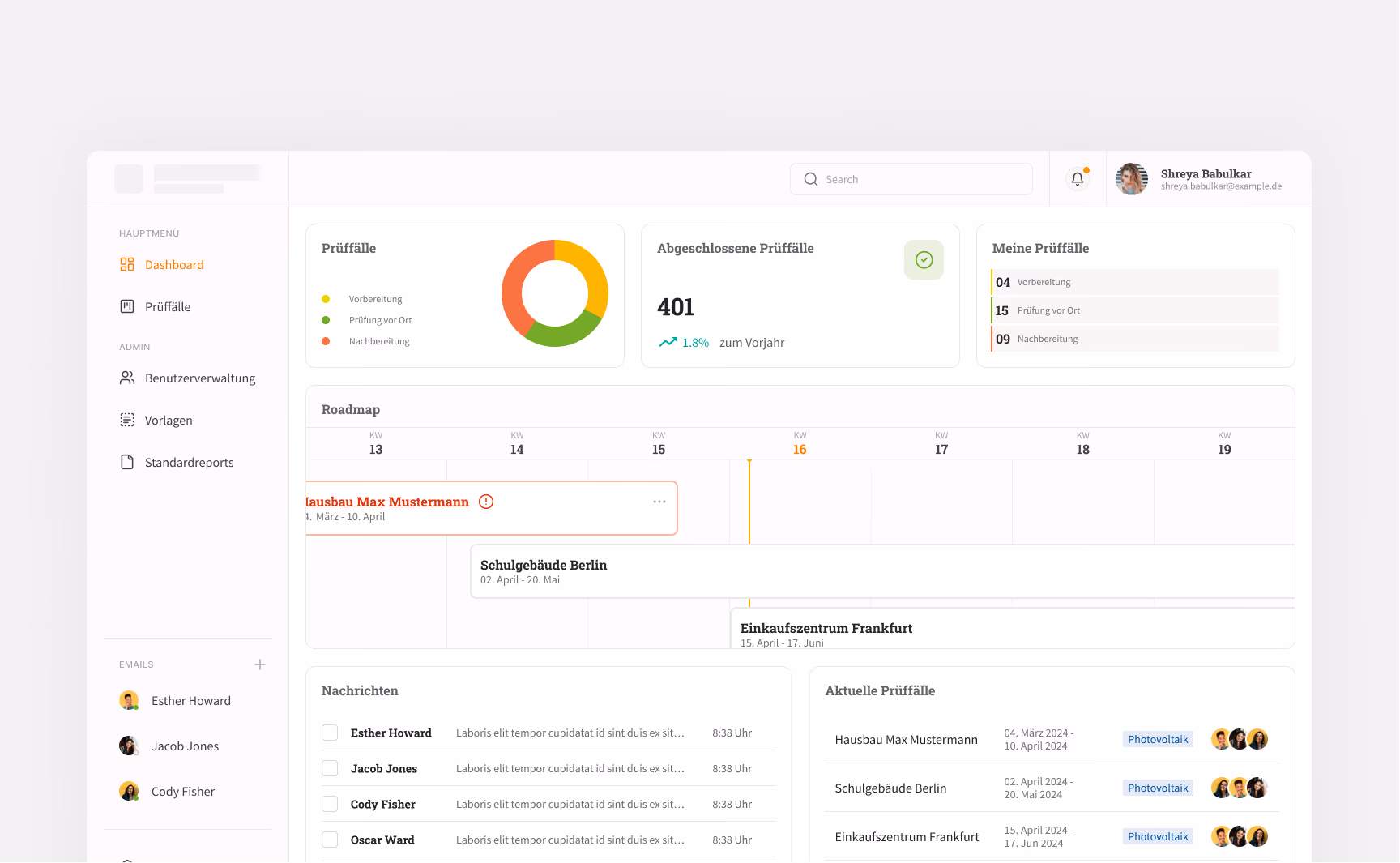 Dashboard einer Prüfungssoftware mit Navigationsmenü links, Suchleiste oben und Benutzerprofil rechts oben. Zeigt Prüffälle in drei Status: Vorbereitung, Prüfung vor Ort und Nachbereitung, visualisiert in einem bunten Donutdiagramm. Anzeige von 401 abgeschlossenen Prüffällen mit 1,8 % Zuwachs im Vergleich zum Vorjahr. Eine Roadmap zeigt Termine für Projekte wie Hausbau Max Mustermann, Schulgebäude Berlin und Einkaufszentrum Frankfurt. Nachrichtenliste links mit Namen und Auszügen, und aktuelle Prüffälle rechts mit Datumsangaben und Fotovoltaik-Labels sowie Avataren der zuständigen Personen.