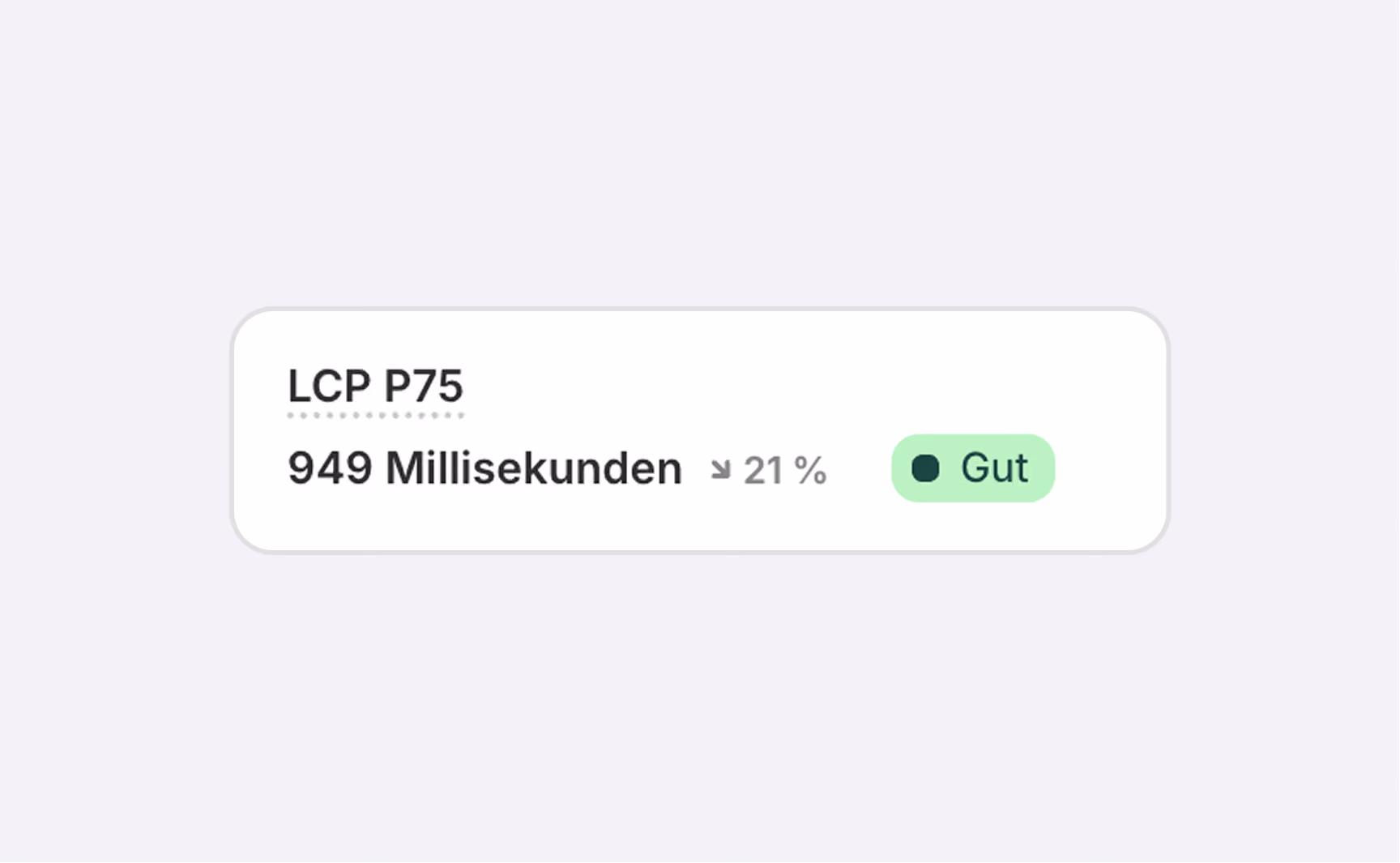 Anzeige des Leistungswerts LCP P75 mit 949 Millisekunden, was einem Rückgang von 21 % entspricht, und der Bewertung ‚Gut‘ in einem grünen Feld.