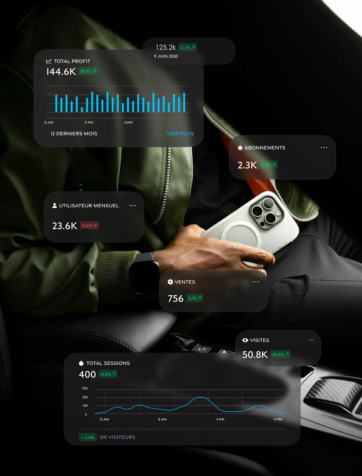 Tableaux de statistiques financières et utilisateurs en français superposés sur une photo d'une personne tenant un smartphone dans une voiture.