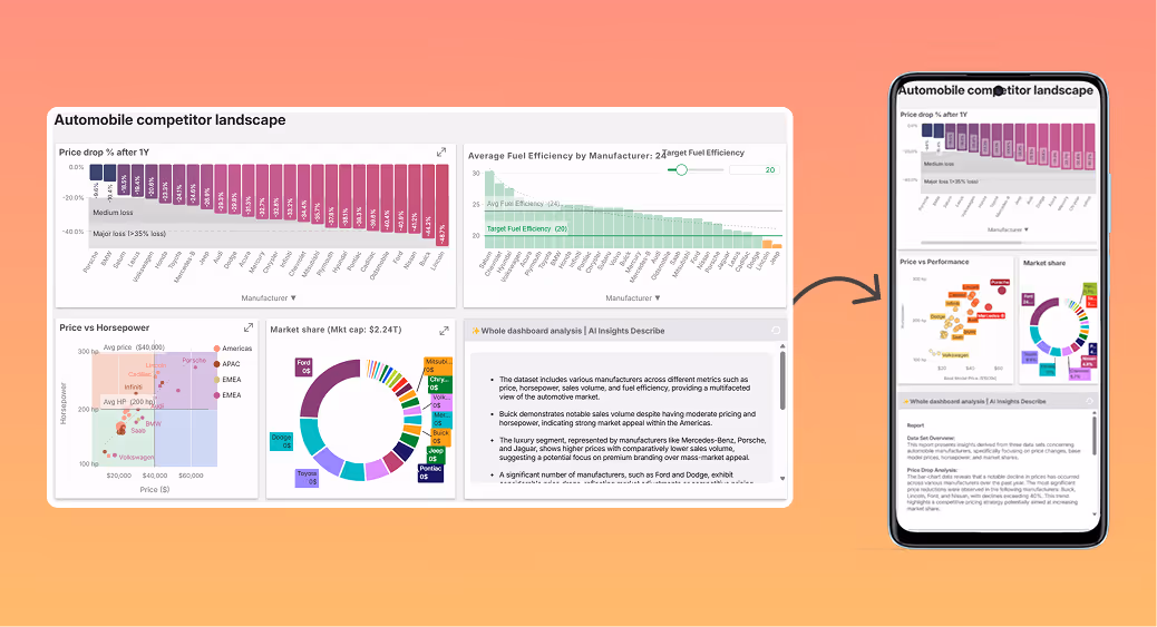 responsive dashboard for mobile
