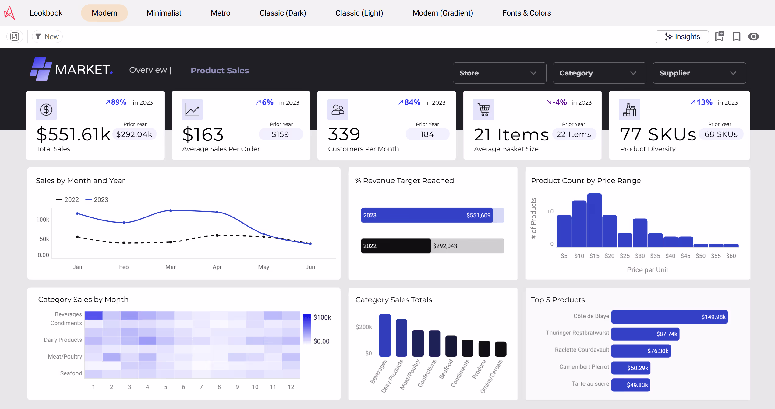 Astrato live dashboard