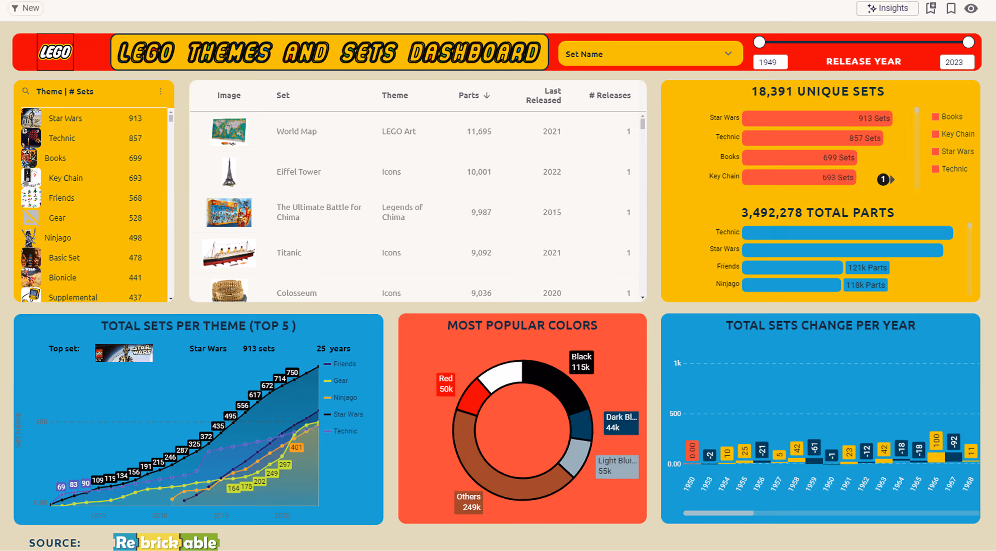 fully branded embedded analytics