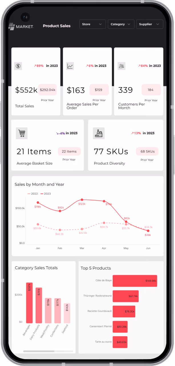 astrato mobile dashboards