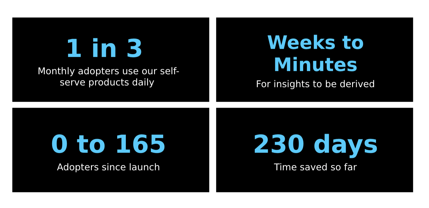 IAG Loyalty Astrato success story