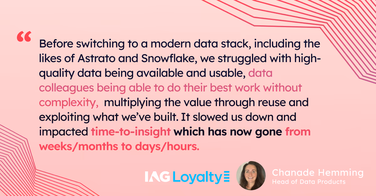 IAG Loyalty Astrato testimonial