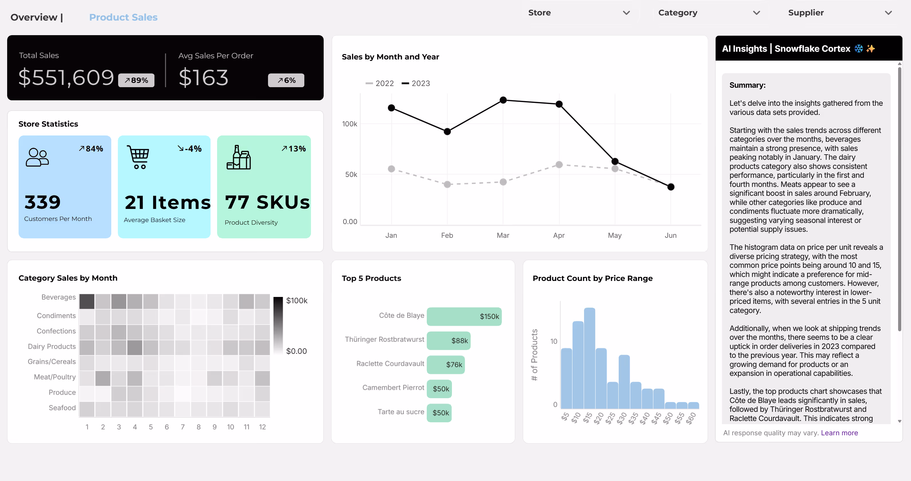 Embedded Analytics on Snowflake