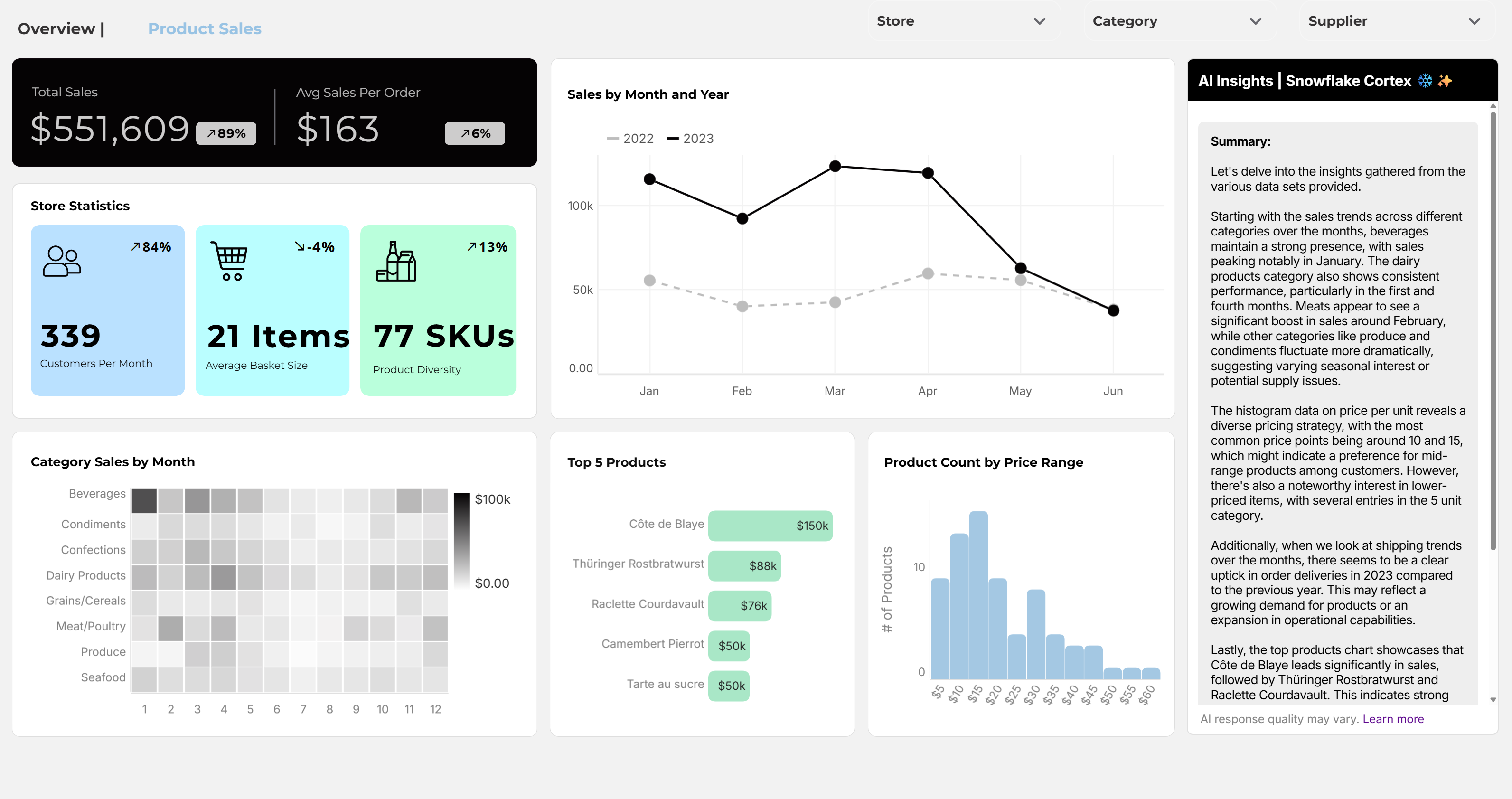 Embedded Analytics on Snowflake