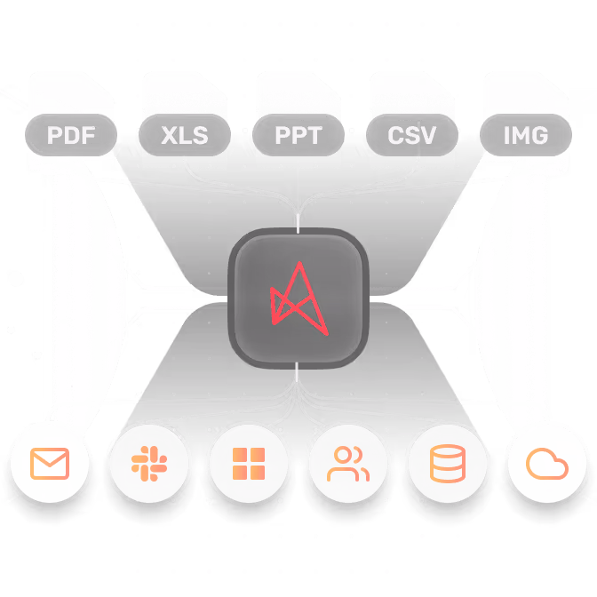 Diagram showing a central app icon connected to file types PDF, XLS, PPT, CSV, and IMG at the top, and communication and data platforms including email, Slack, and cloud storage icons at the bottom.