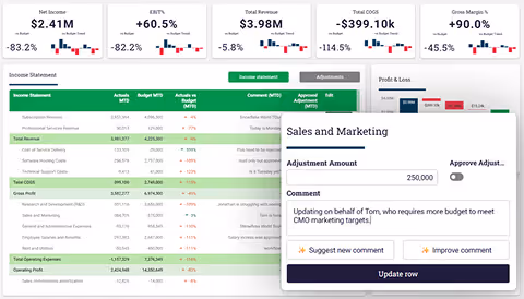 Financial dashboard showing net income, EBITDA, total revenue, total COGS, and gross margin with percentage changes and bar trend graphs, alongside an income statement table and a pop-up comment window for Sales and Marketing budget adjustment.