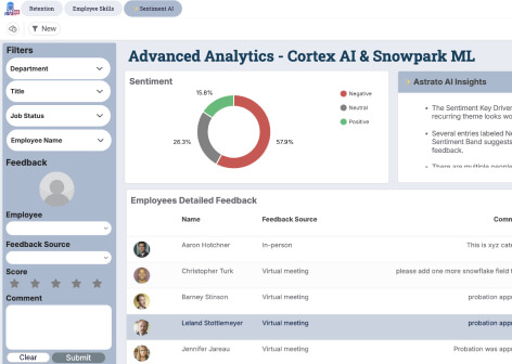 User interface of an Advanced Analytics dashboard for Cortex AI and Snowpark ML showing a sentiment pie chart and detailed employee feedback list with filters on the left side.