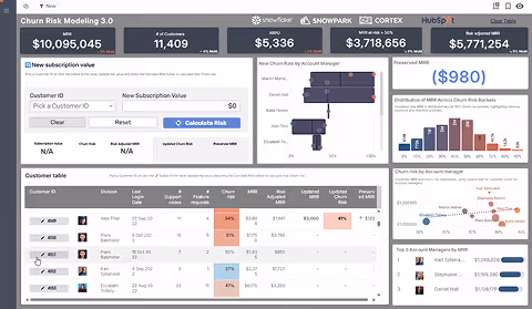 Dashboard displaying churn risk modeling metrics including total value, number of customers, average new subscription value, preserved MRR, and churn risk percentages with tables and charts.