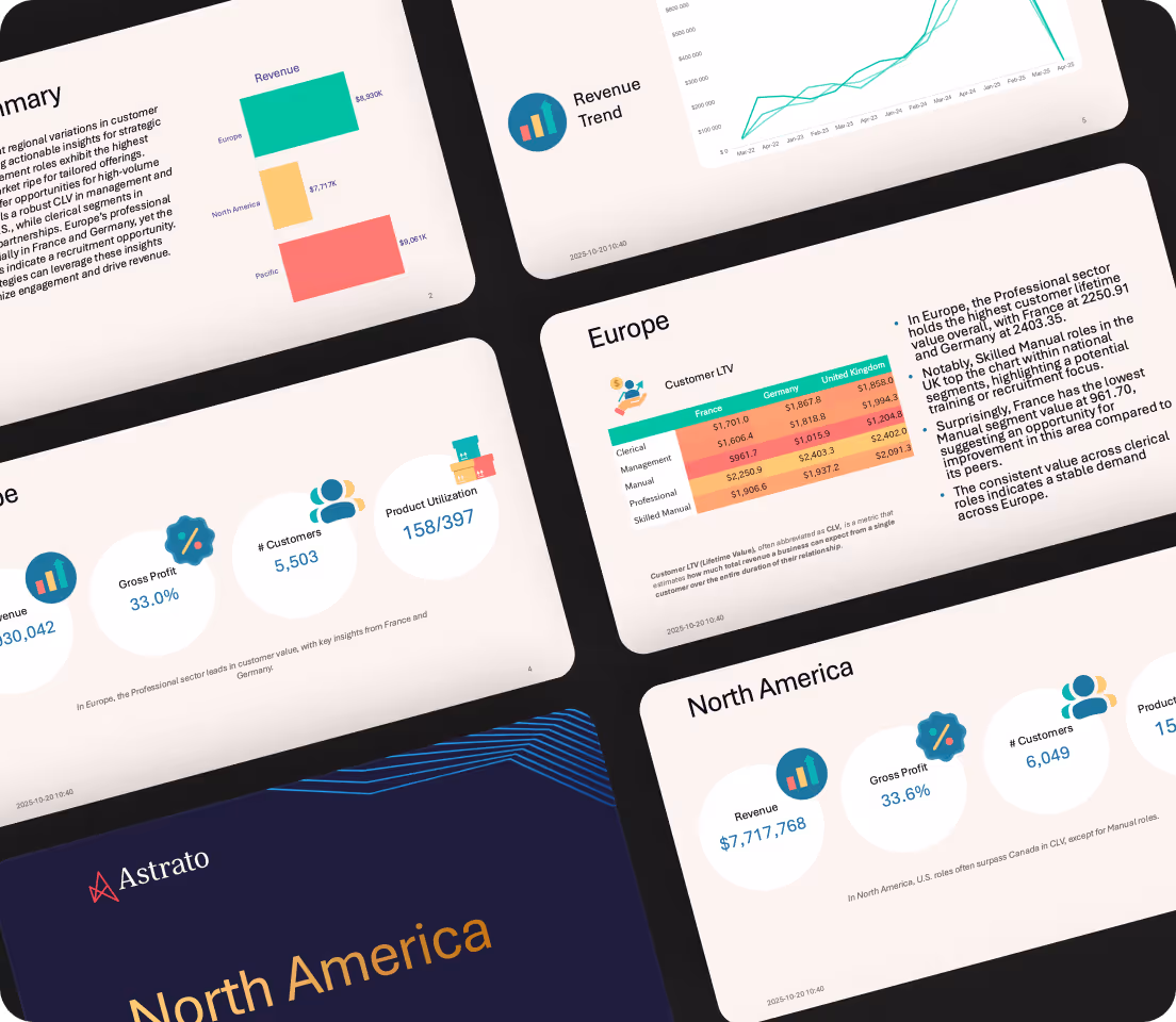 Client report slides showing revenue, gross profit, customer numbers, and product utilization for Europe and North America, plus a customer lifetime value table for Europe by country and sector.