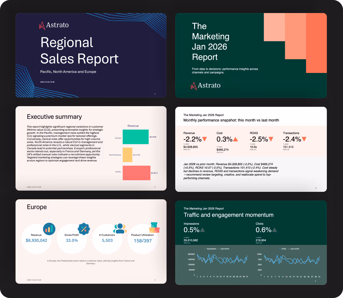 Slides from Astrato reports including Regional Sales Report with revenue by region, The Marketing Jan 2026 Report with performance metrics, executive summary with revenue bar chart, Europe market stats, and traffic and engagement momentum charts.