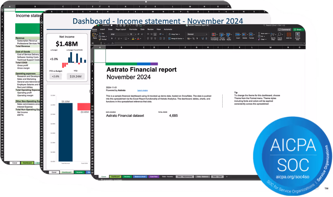 Three overlapping screenshots of a financial dashboard for November 2024, showing an income statement, a net income chart, and a detailed financial report, with an AICPA SOC certification badge.