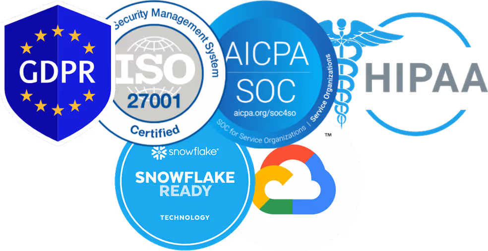 Security and compliance logos including GDPR shield, ISO 27001 Certified, AICPA SOC, HIPAA, Snowflake Ready Technology, and Google Cloud.