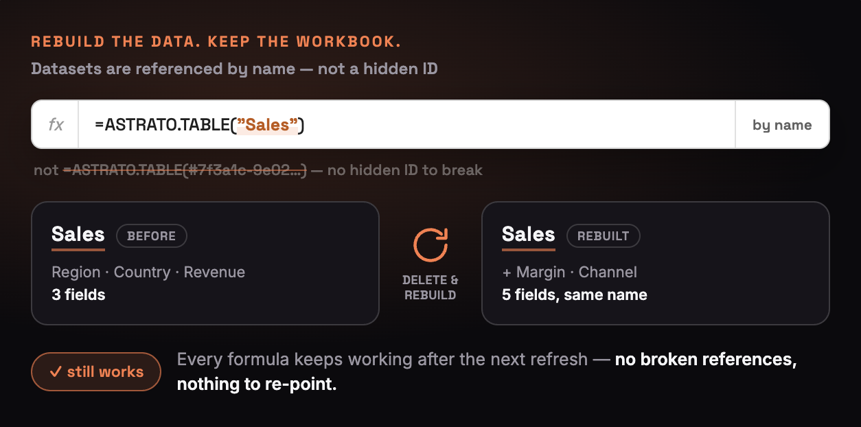 rebuild the data keeo the workbook