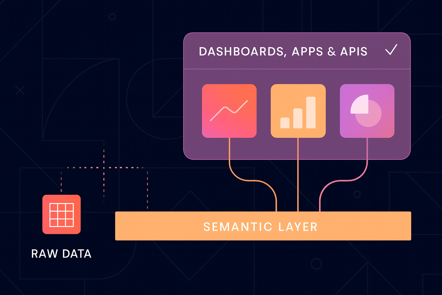 Semantic Data Products: Turning Conflicting Dashboards into Trusted Insights