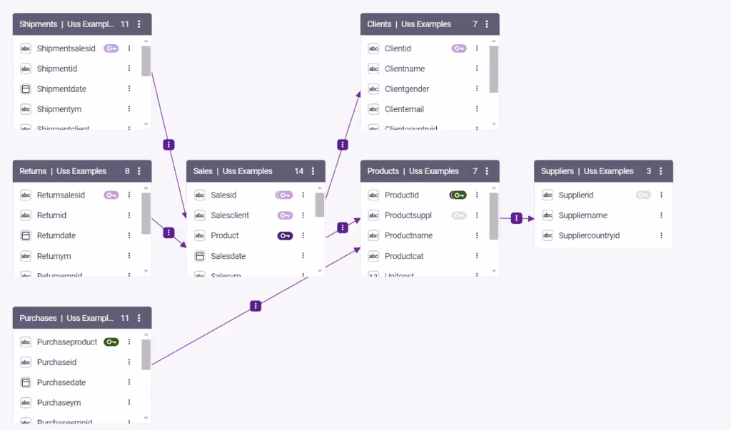 astrato vs sigma - Astrato Semantic Model