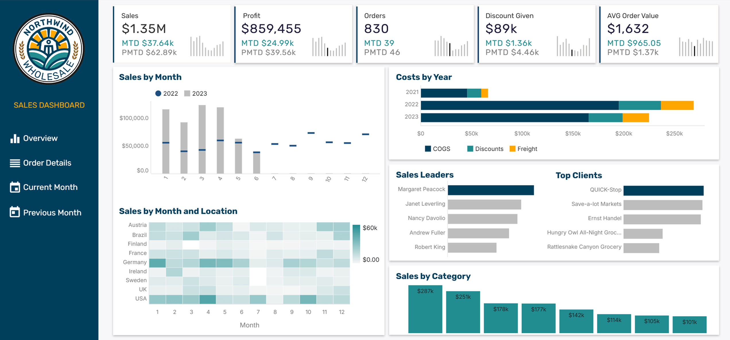 astrato vs explo - customer facing dashboard