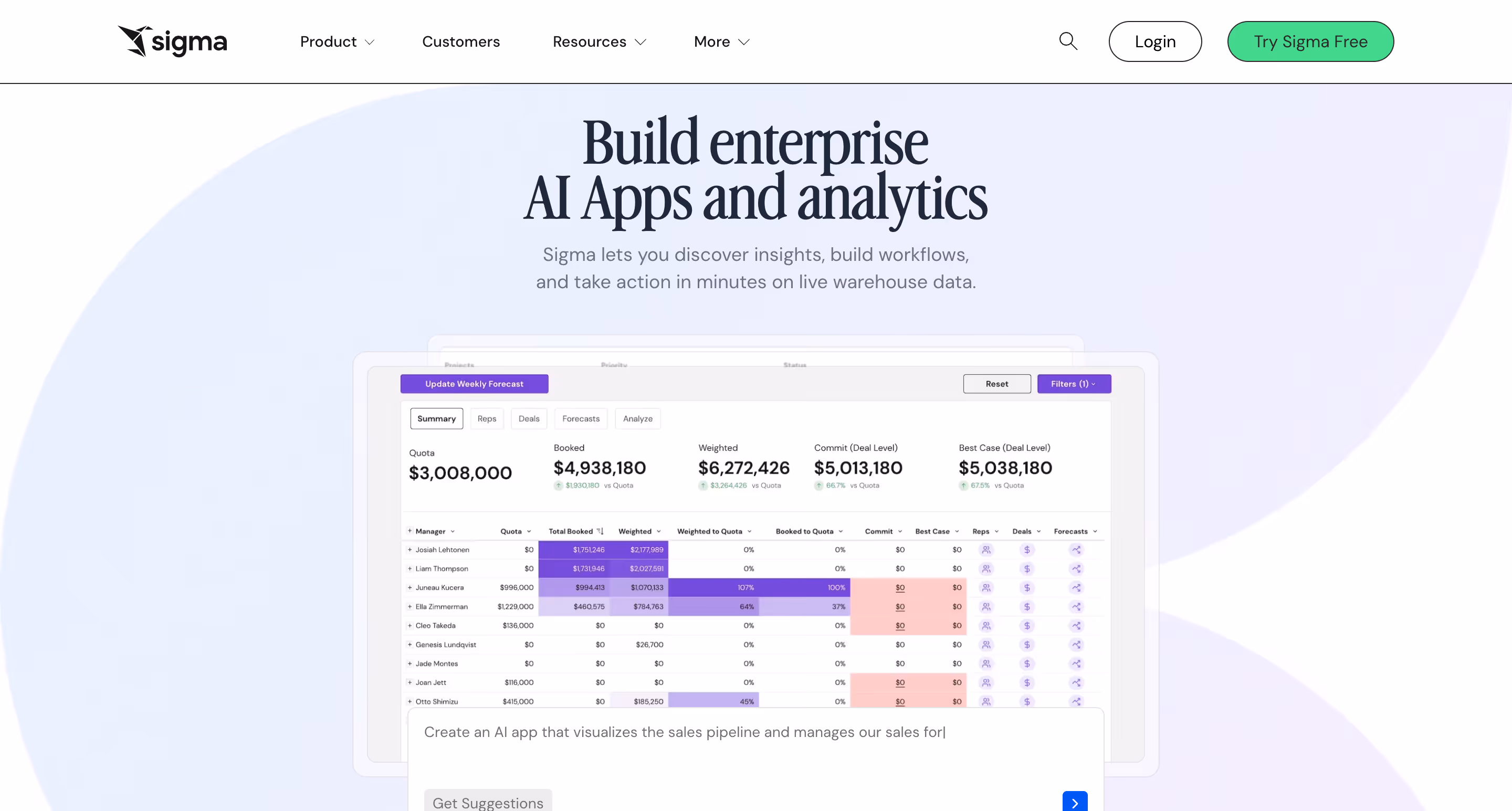 Metabase alternatives -Sigma