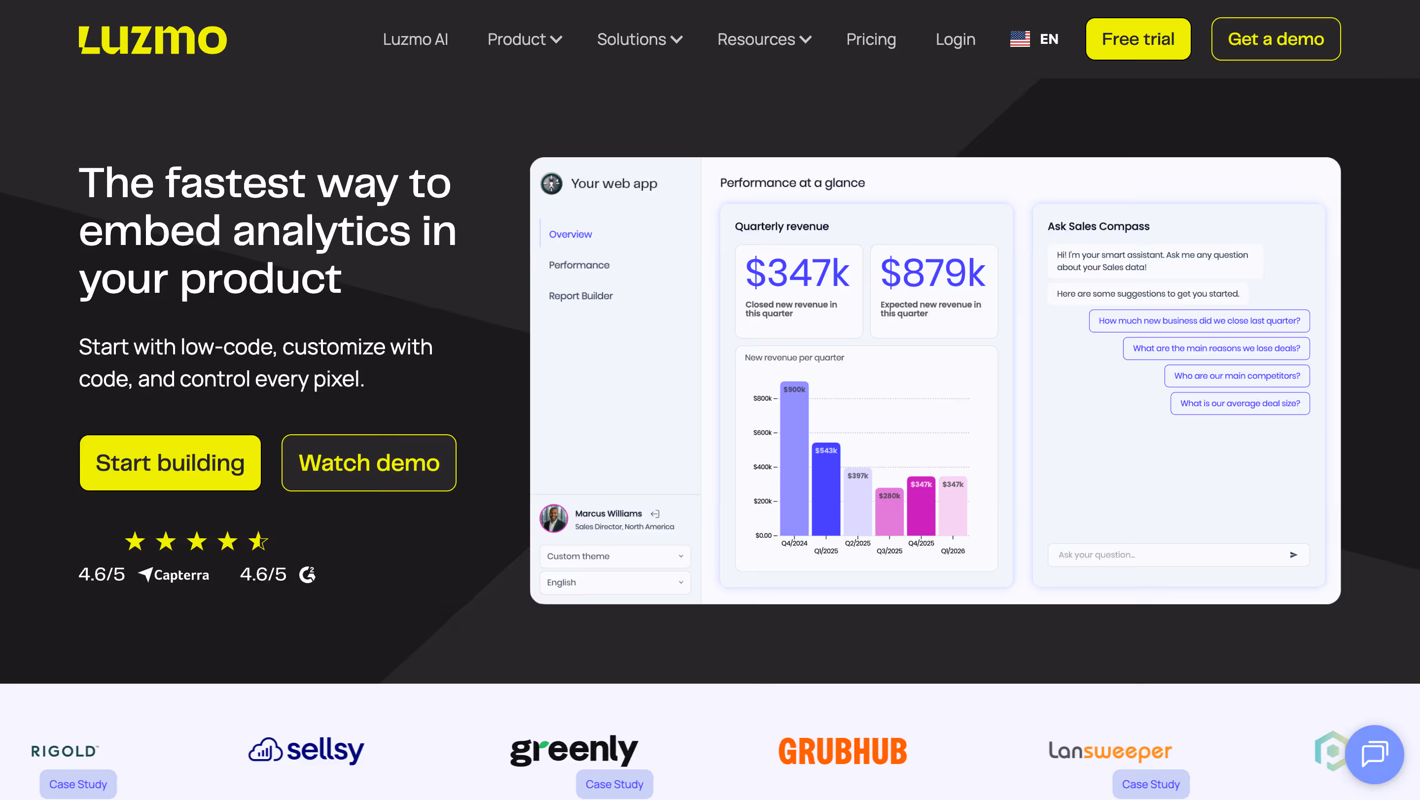 Luzmo - embedded bi tools