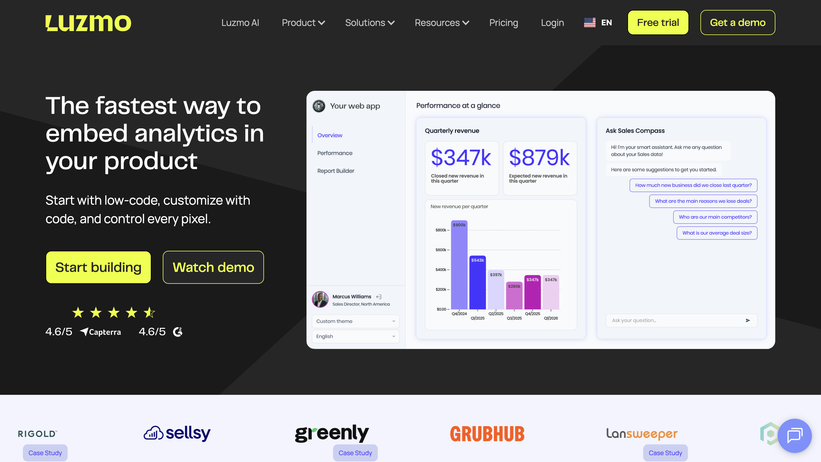 Luzmo - embedded bi tools