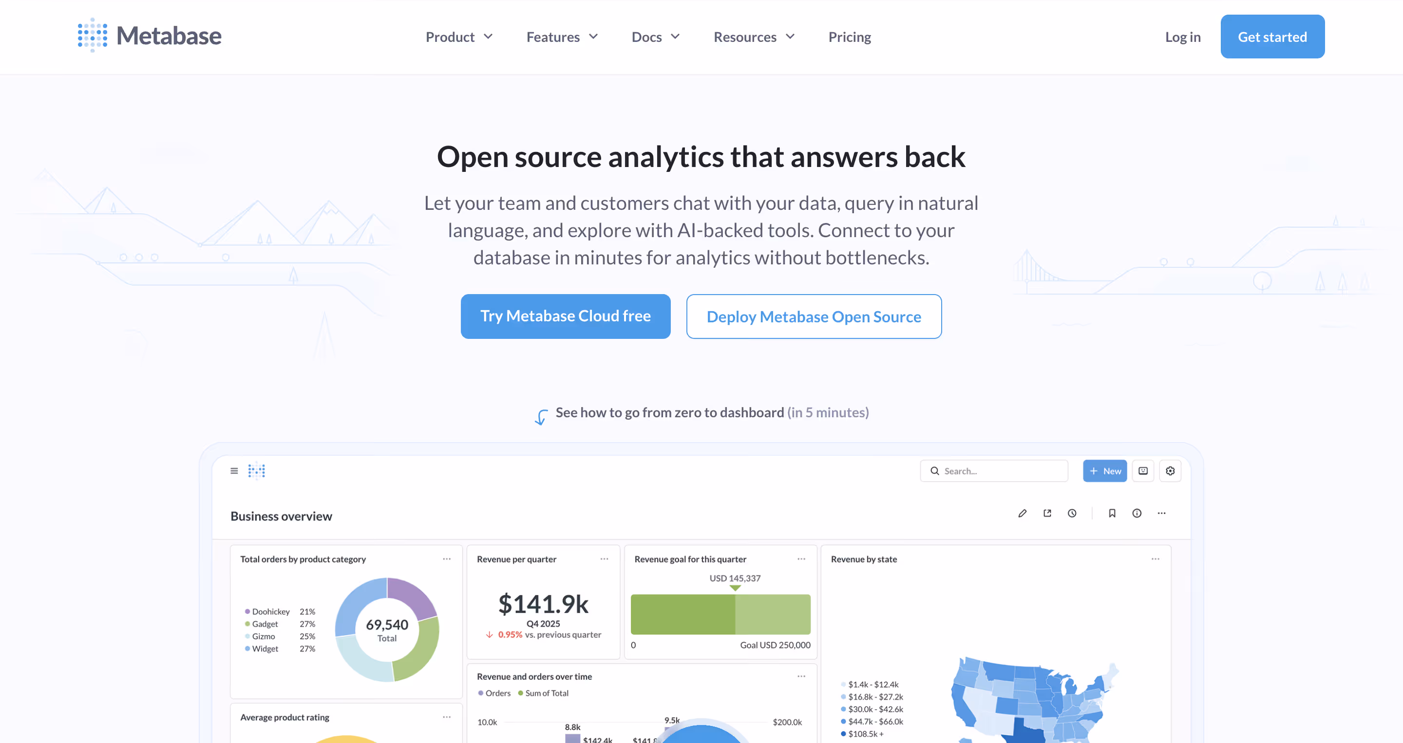 embedded bi tools - Metabase