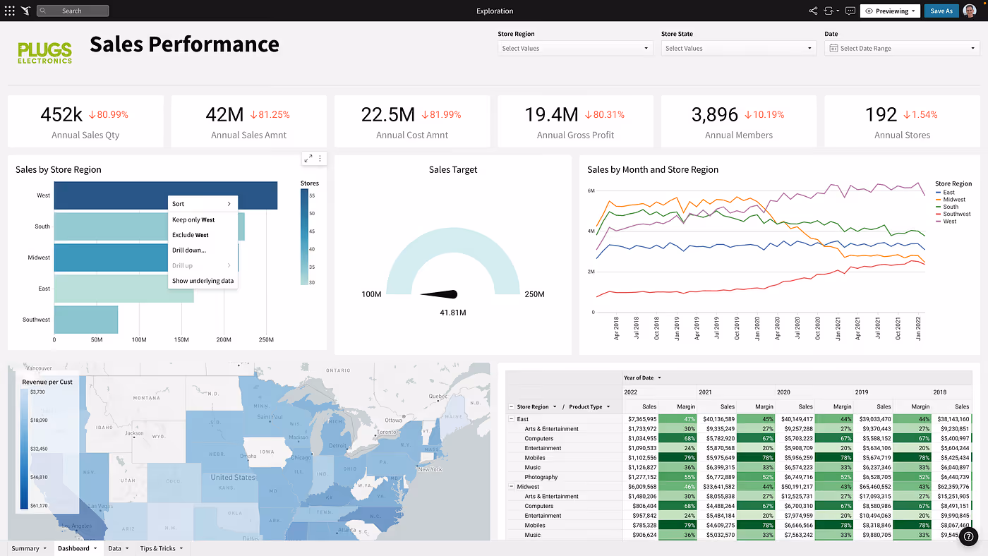 astrato vs sigma - Sigma internal dashboard