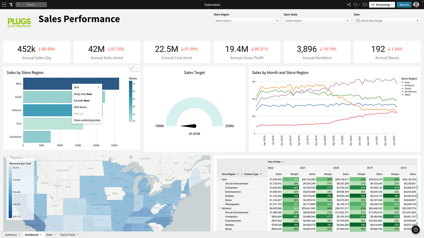 astrato vs sigma - Sigma internal dashboard
