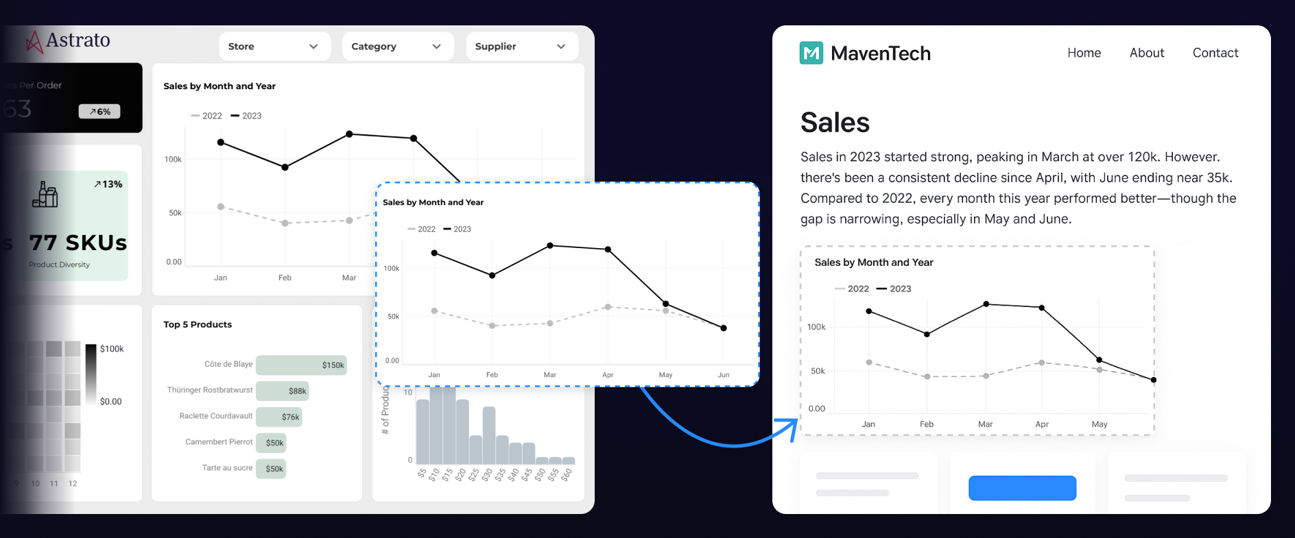 astrato vs sigma - Astrato embedded analytics