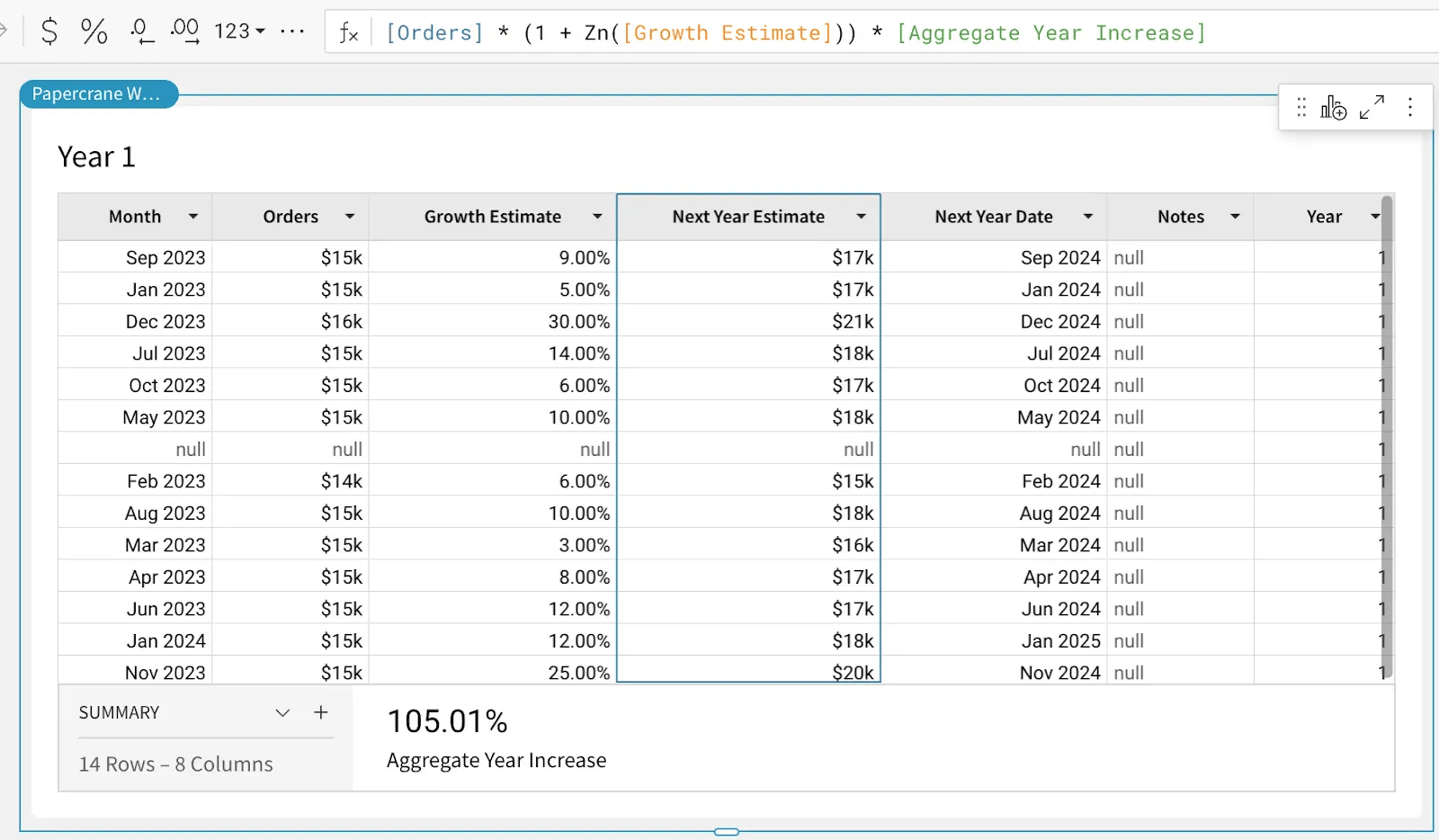 astrato vs sigma - Sigma Input Tables