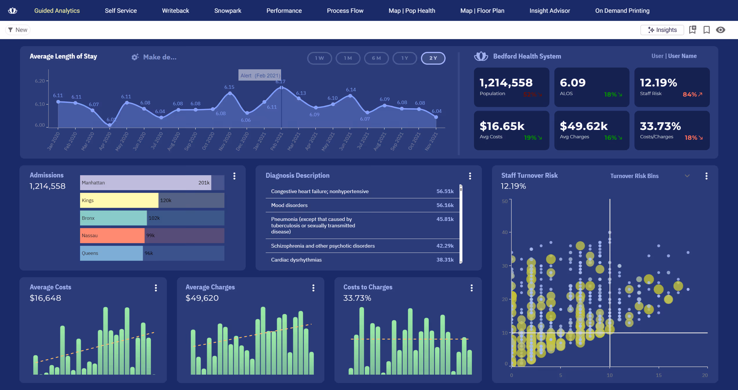 Astrato vs Metabase - Astrato pixel-perfect dashboard