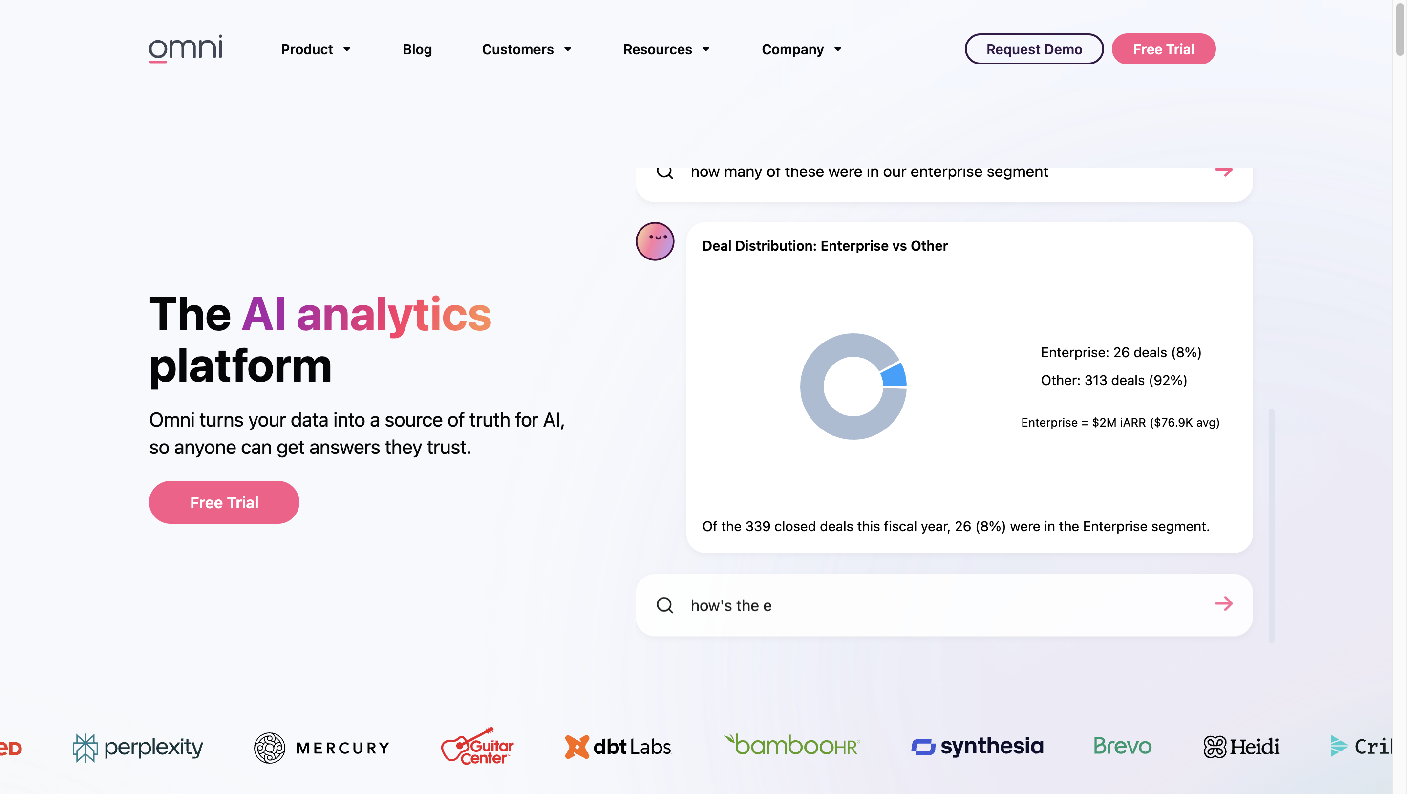 sigma computing competitors -  Omni