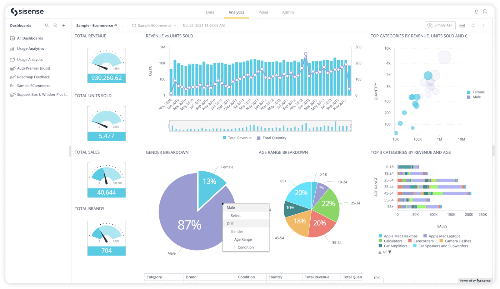 Astrato vs Sisense - Sisense dashboard