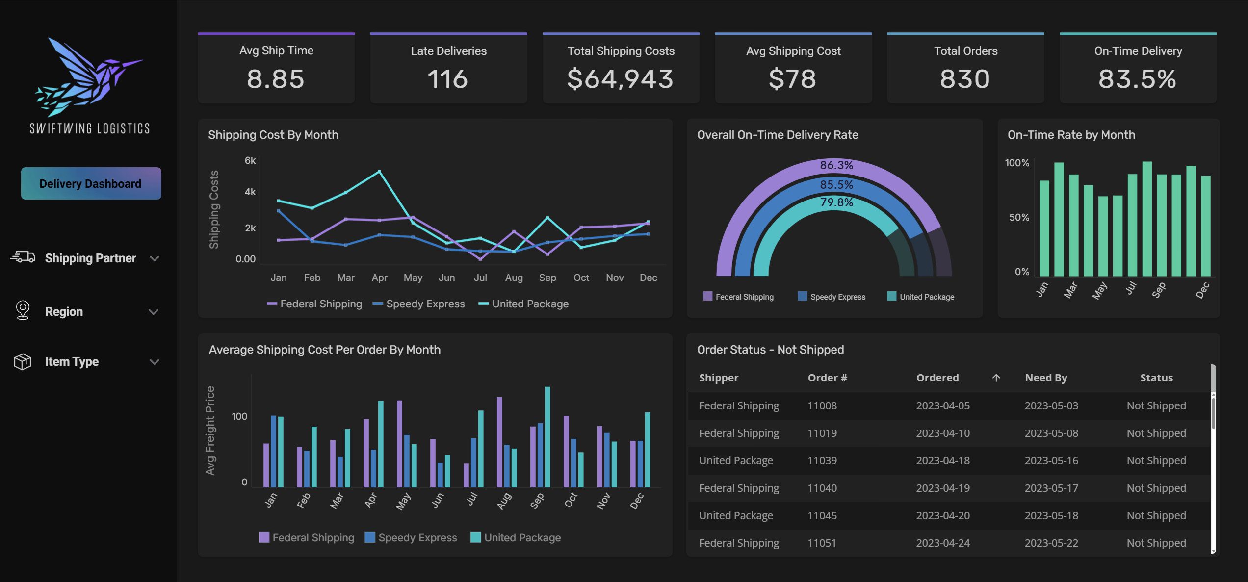 astrato vs looker - Astrato embedded dashboard