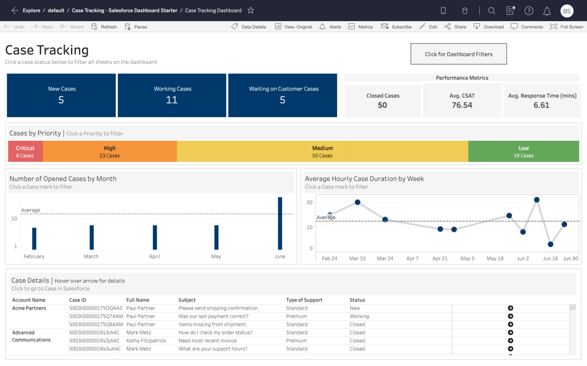 astrato vs tableau - Tableau dashboard