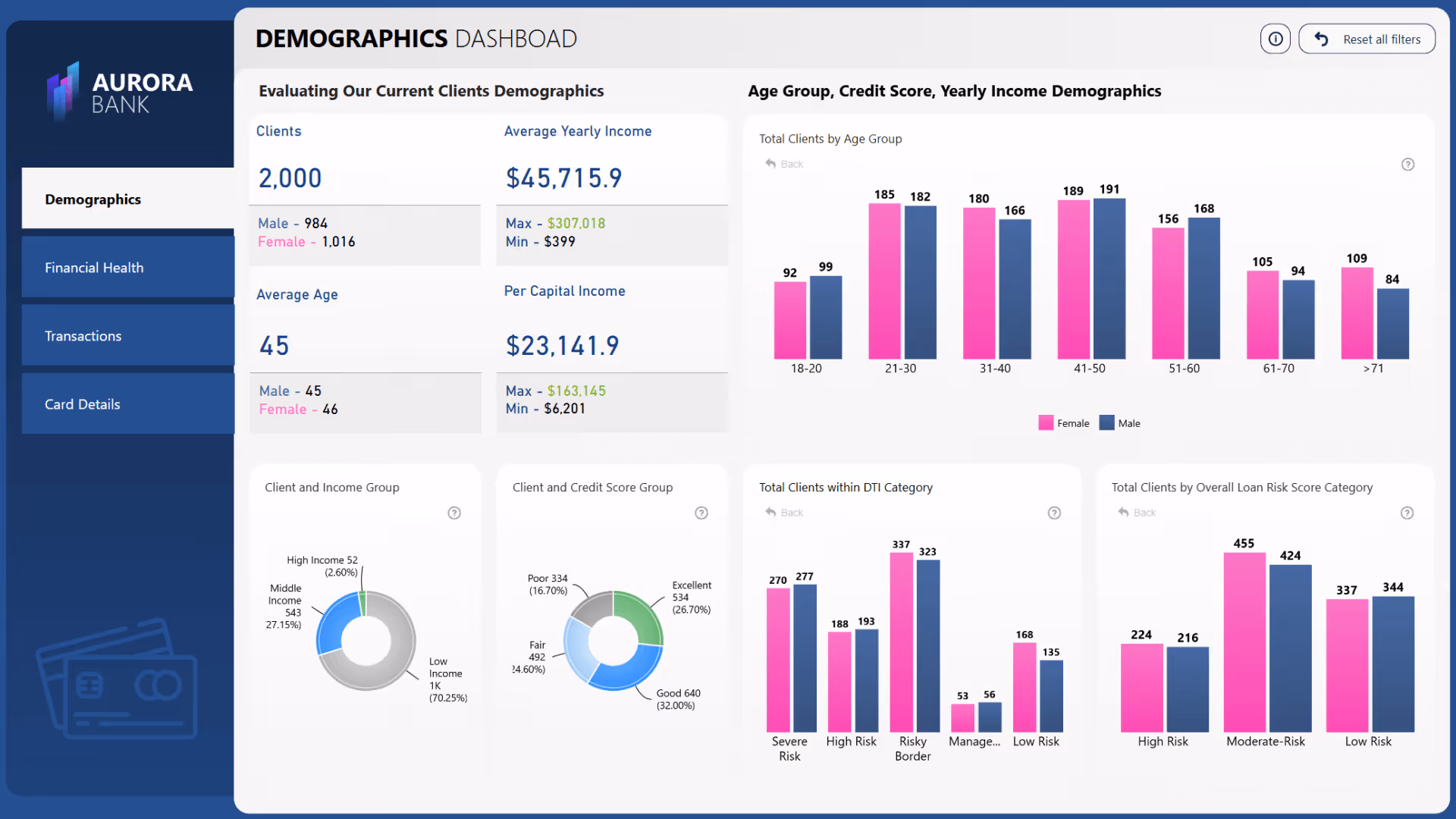 Astrato vs Power BI - Power BI embedded dashboard